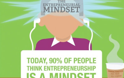 Inside The Entrepreneur’s Mind | Infographic