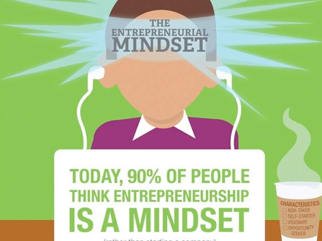 Inside The Entrepreneur’s Mind | Infographic