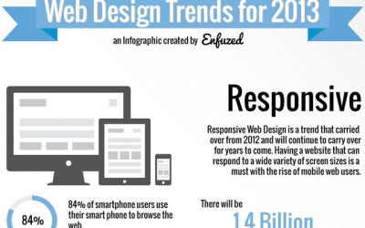The Web Design Trends of 2013 infographic