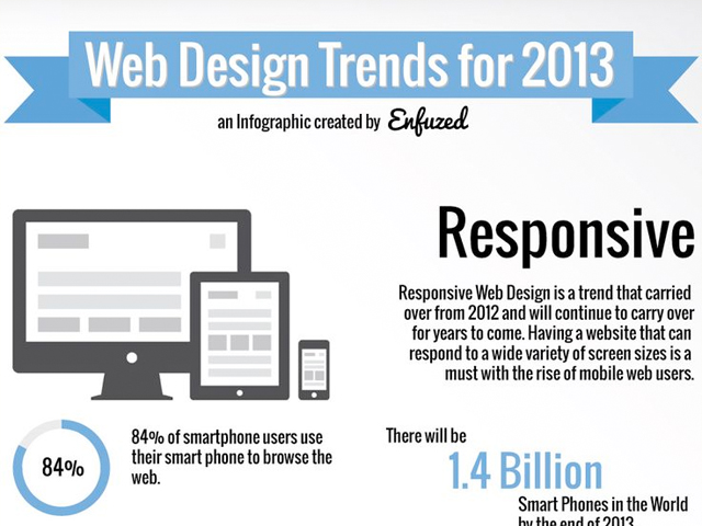 The Web Design Trends of 2013 infographic